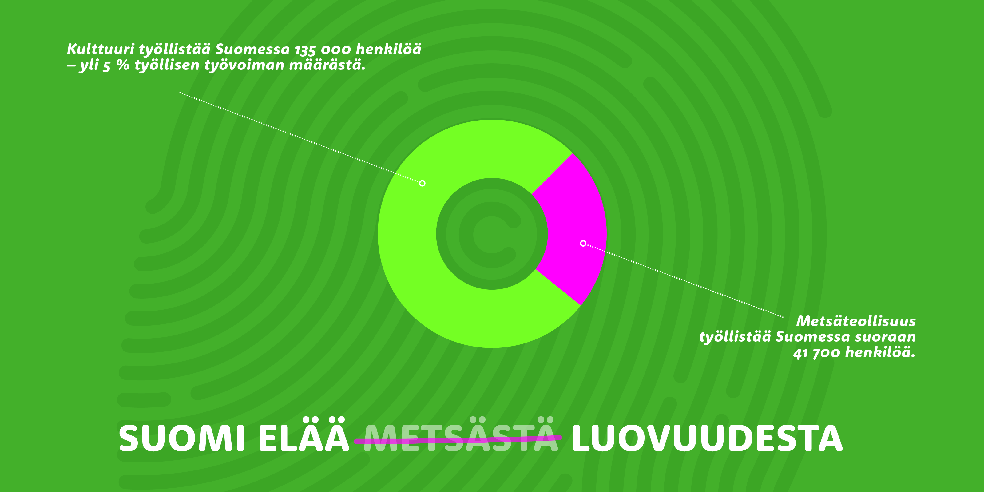 ©-DAY: Suomi elää luovuudesta 2021